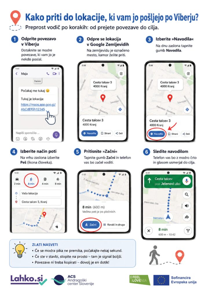 Infografika prikazuje postopek, kako priti do lokacije, ki jo nekdo pošlje prek aplikacije Viber. Postopek je razdeljen na šest korakov: odprtje povezave v Viberju, prikaz lokacije v Google Zemljevidih, izbira gumba »Navodila«, izbira načina poti za pešce, pritisk na gumb »Začni« in sledenje navigacijskim navodilom do cilja. Vsak korak je prikazan s posnetkom zaslona pametnega telefona. Na dnu so prikazani dodatni nasveti za uporabo navigacije ter logotipi Lahko.si, Andragoškega centra Slovenije, I Feel Slovenia in Evropske unije.