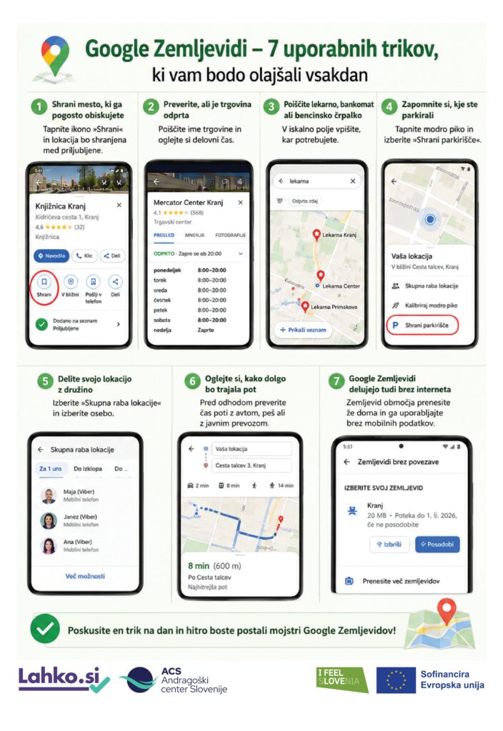 Uporaba Google zemljevida Infografika z naslovom »Google Zemljevidi – 7 uporabnih trikov, ki vam bodo olajšali vsakdan« prikazuje sedem funkcij aplikacije Google Zemljevidi. Posamezni koraki so predstavljeni s posnetki zaslona pametnega telefona. Med prikazanimi funkcijami so shranjevanje pogosto obiskanih krajev med priljubljene, preverjanje odpiralnega časa trgovin, iskanje lekarn, bankomatov ali bencinskih črpalk, shranjevanje lokacije parkiranega vozila, deljenje trenutne lokacije z drugimi osebami, preverjanje predvidenega časa poti ter prenos zemljevidov za uporabo brez internetne povezave. Na dnu infografike je sporočilo, da lahko uporabniki z redno uporabo teh funkcij postanejo bolj vešči uporabe Google Zemljevidov, ter logotipi Lahko.si, Andragoškega centra Slovenije, I Feel Slovenia in Evropske unije.