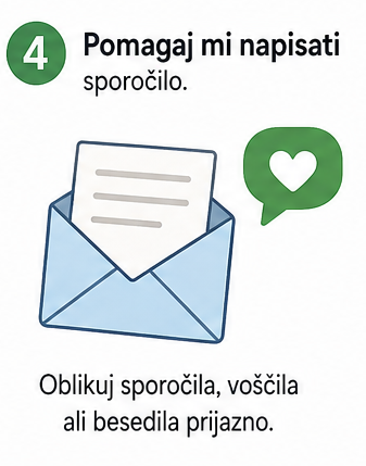 Infografika prikazuje odprto kuverto z listom papirja, na katerem so označene vrstice besedila. Ob kuverti je zelena ikona govornega oblačka s srčkom. Nad ilustracijo je besedilo: »Pomagaj mi napisati sporočilo.« Spodaj je pojasnilo: »Oblikuj sporočila, voščila ali besedila prijazno.« Grafika ponazarja uporabo umetne inteligence za pomoč pri pisanju, urejanju in oblikovanju različnih vrst besedil.